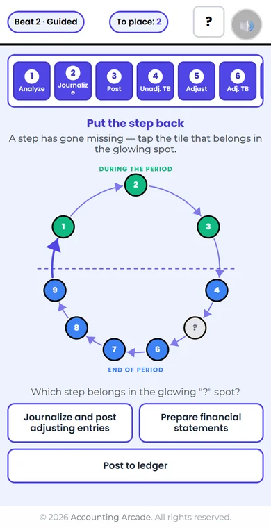 A screen from The 9-Step Cycle Wheel showing the nine steps of the accounting cycle arranged in a circle with one step missing.